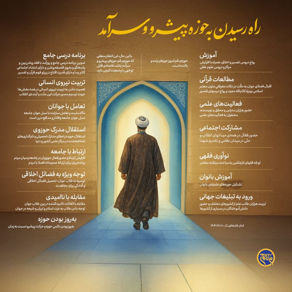 راه رسیدن به حوزه پیشرو و سرآمد